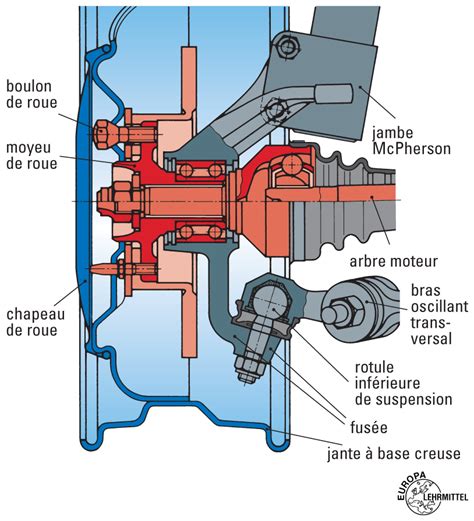 Vue détaillée du moyeu arrière intégrant le moteur Ebike Motion