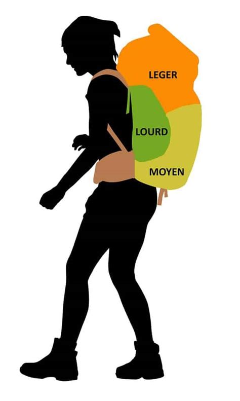Illustration montrant comment répartir ses affaires entre le sac à dos et le sac de voyage.