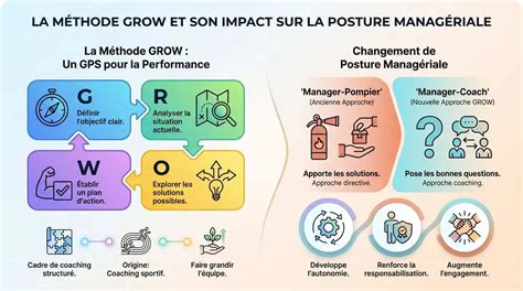 Infographie expliquant la méthode de montage