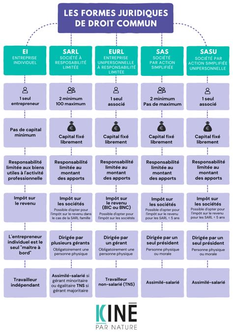 Schéma comparatif des différentes formes de guidons et de leur impact sur la posture du pilote.