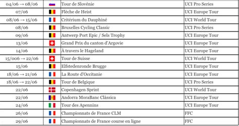 Carte des classiques cyclistes du printemps en Europe