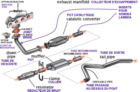 Illustration du système d'échappement électronique avec ses différentes valves