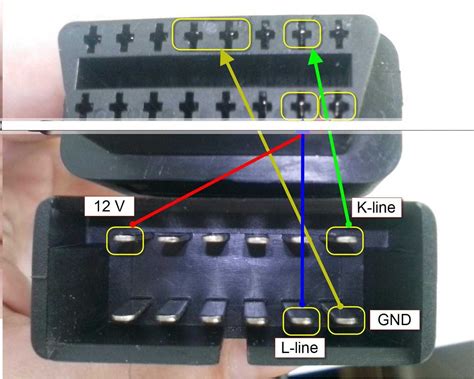 Schéma d'un connecteur OBD2 sur un scooter