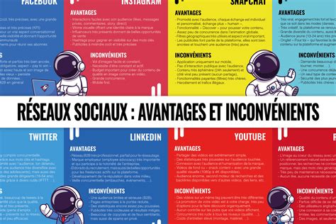 Infographie comparant les avantages et inconvénients des différents types de lavage auto : automatique, manuel et écologique.