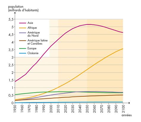 Infographie montrant l'évolution de la marque Ixil et sa présence mondiale