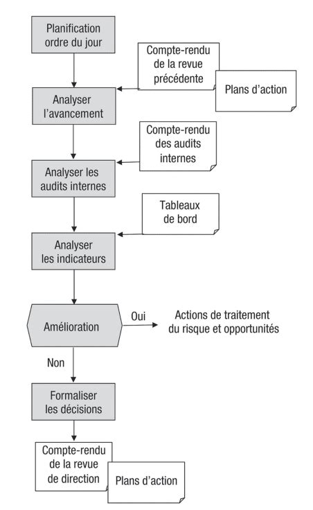 Schéma expliquant le processus de déclaration des engins motorisés via le site DICEM