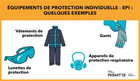 Illustration des équipements de protection nécessaires pour la pratique du supermotard