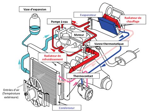 Vue éclatée d'un système de refroidissement de quad