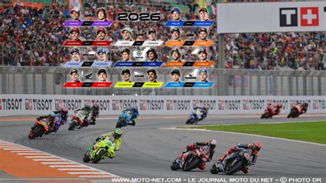 Schéma comparant les performances des motos Ducati, Aprilia et KTM en MotoGP