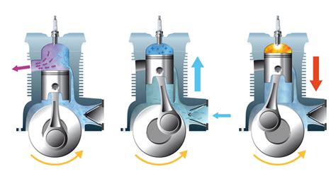 Schéma simplifié du moteur 2 temps de la GASGAS MC 300