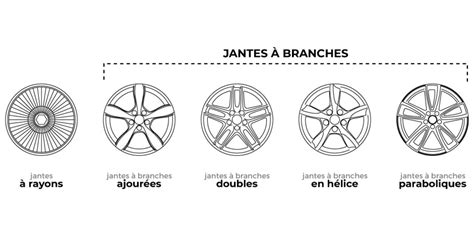 Gros plan sur les jantes EXCEL et les pneumatiques MAXXIS de la GASGAS MC 300
