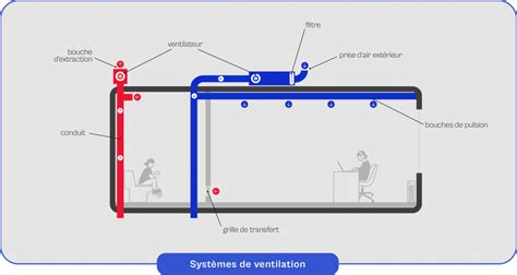 Schéma des trous de ventilation sur la rondelle d'une sucette