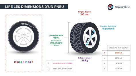 Schéma explicatif des dimensions ETRTO sur un pneu et une chambre à air