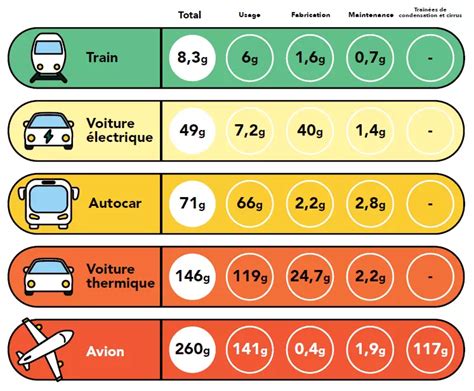 Schéma illustrant les différents modes de transport couverts par le Pass Navigo (métro, RER, bus, tramway)