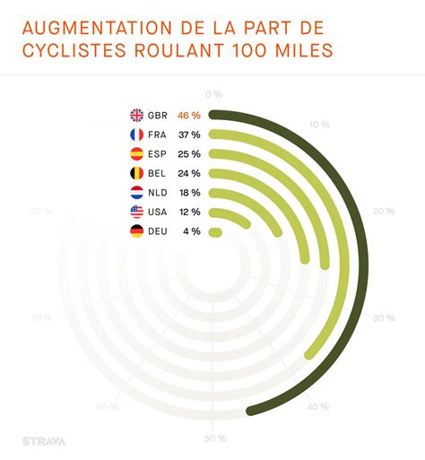 Infographie expliquant le fonctionnement des segments Strava et le classement des utilisateurs.