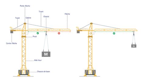 Schéma d'une grue antique avec tympan et flèche