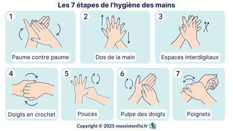 Infographie montrant les étapes d'installation d'un kit déco : nettoyage, pose, chauffage, lissage
