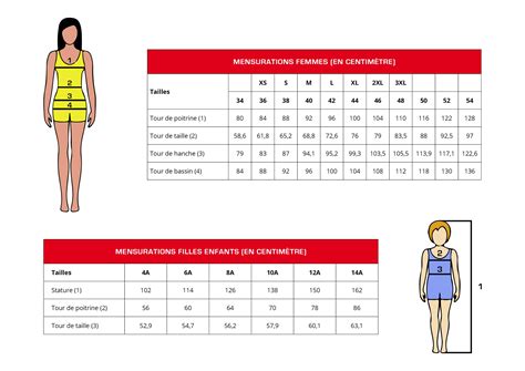 Tableau des tailles avec les mesures A, B, C en pouces pour le t-shirt grande taille.