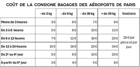 Schéma illustrant les différentes options de consignes à bagages à la Gare de Bordeaux Saint-Jean, incluant commerçants partenaires et casiers automatisés.