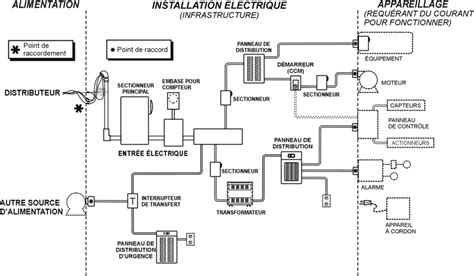 Schéma du système d'alimentation double batterie du GPSMAP 64s