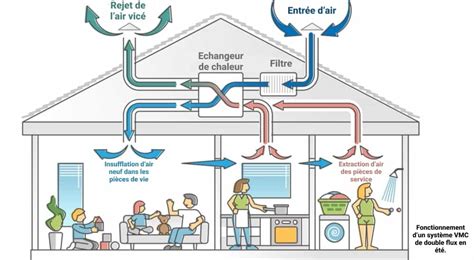 Schéma illustrant le flux d'air à travers un filtre à air de moteur