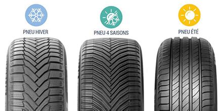 Schéma illustrant les différents types de pneus moto Avon (hypersport, tourisme, aventure, classique, scooter).