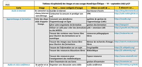 Tableau récapitulatif des tailles de cartes disponibles