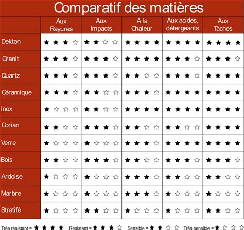 Tableau comparatif des matières de foulards moto (coton, soie, lin, etc.) avec leurs avantages