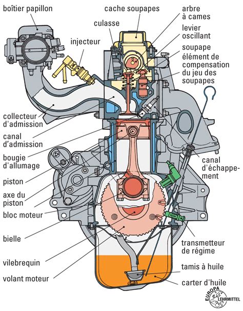 Schéma technique simple du moteur 2 temps du Peugeot Citystar 50