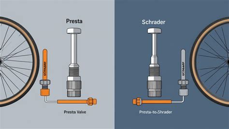Schéma comparant les valves Presta et Schrader