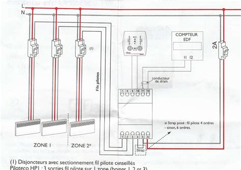 Schéma de connexion entre un smartphone et le module Aprilia MIA sur le tableau de bord d'une moto RS 660