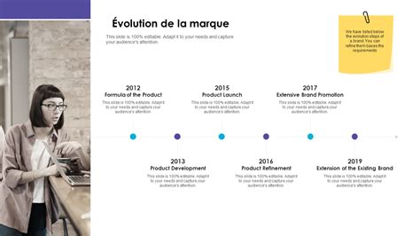 Infographie retraçant l'évolution de la marque Police, de ses origines à son statut actuel de marque de mode reconnue.