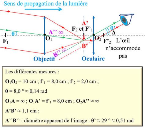 Schéma technique illustrant les composants d'une lunette Police, mettant en évidence la qualité des matériaux et des charnières.