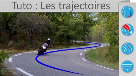Schéma d'un virage de MotoGP avec indications des trajectoires et des points de freinage