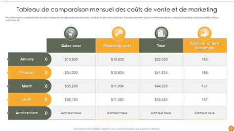 Tableau comparatif des coûts de révision Royal Enfield par modèle et kilométrage