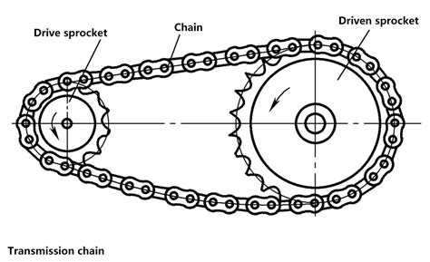 Schéma de transmission par chaîne sur un cyclomoteur