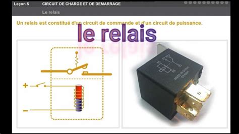 Illustration d'un relais clignotant pour moto