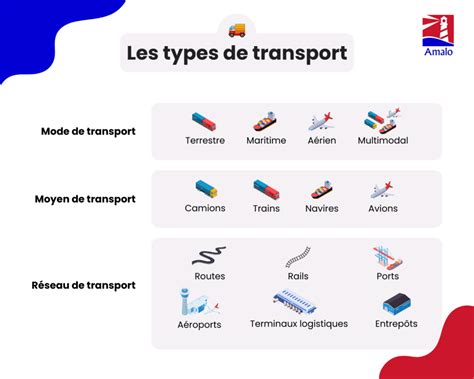 Illustration de différents types de vélos-cargos et remorques utilisés pour la logistique urbaine