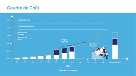 Infographie comparant les coûts et les bénéfices de la livraison par vélo-cargo par rapport aux véhicules motorisés