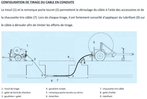 Schéma illustrant le tirage de câble entre une manette et un dérailleur.