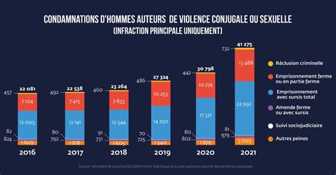Diagramme montrant les zones d'impact et les types de blessures subies par les passagers.