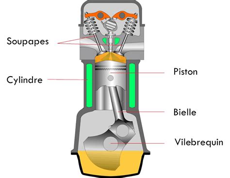 Photo d'un piston de moteur avant et après remplacement