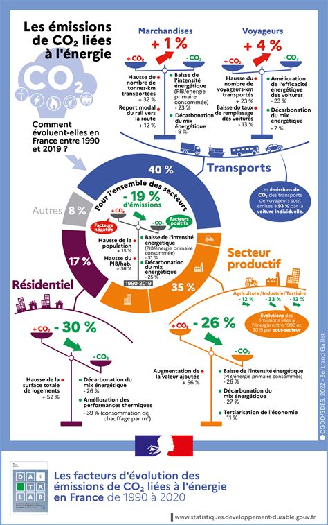 Infographie comparant les activités des différentes sociétés M.T.B.