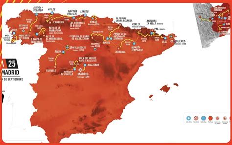 Carte du parcours de la 7ème étape du Tour d'Espagne 2014 avec le profil de montagne