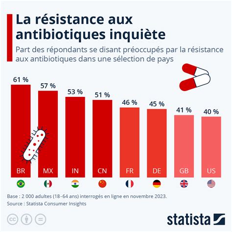 Graphique comparant la résistance aux impacts de différents matériaux de casques