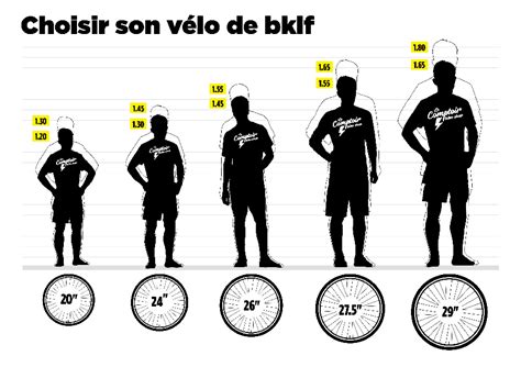 Comparaison visuelle de la forme et de la taille des garde-boue pour VTT, VTC et vélo de route.
