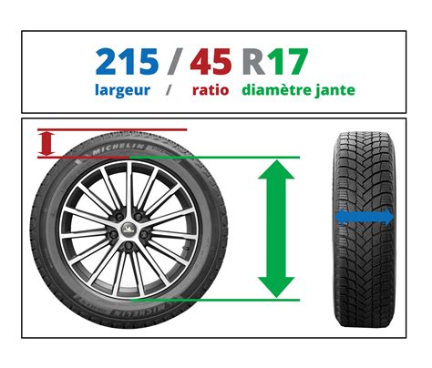 Infographie expliquant comment mesurer la largeur d'un pneu et le diamètre d'une roue pour choisir un garde-boue.