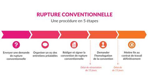 Infographie comparant les différentes options de ligne de chaîne (conventionnelle et décalée)