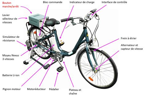 Illustration schématique des composants d'un vélo électrique : moteur, batterie, contrôleur, capteurs.