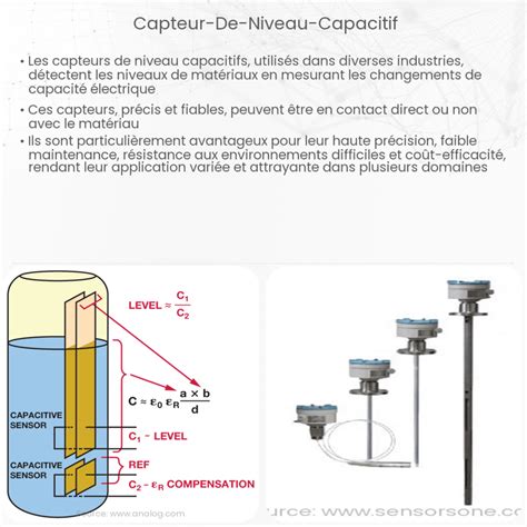 Infographie comparant la réactivité et la fluidité d'un capteur de rotation et d'un capteur de couple.